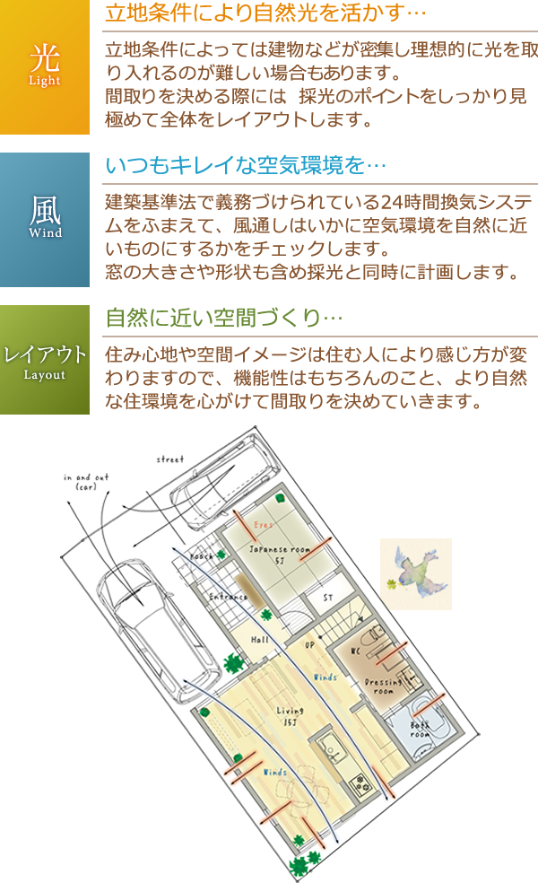 光・風・レイアウト